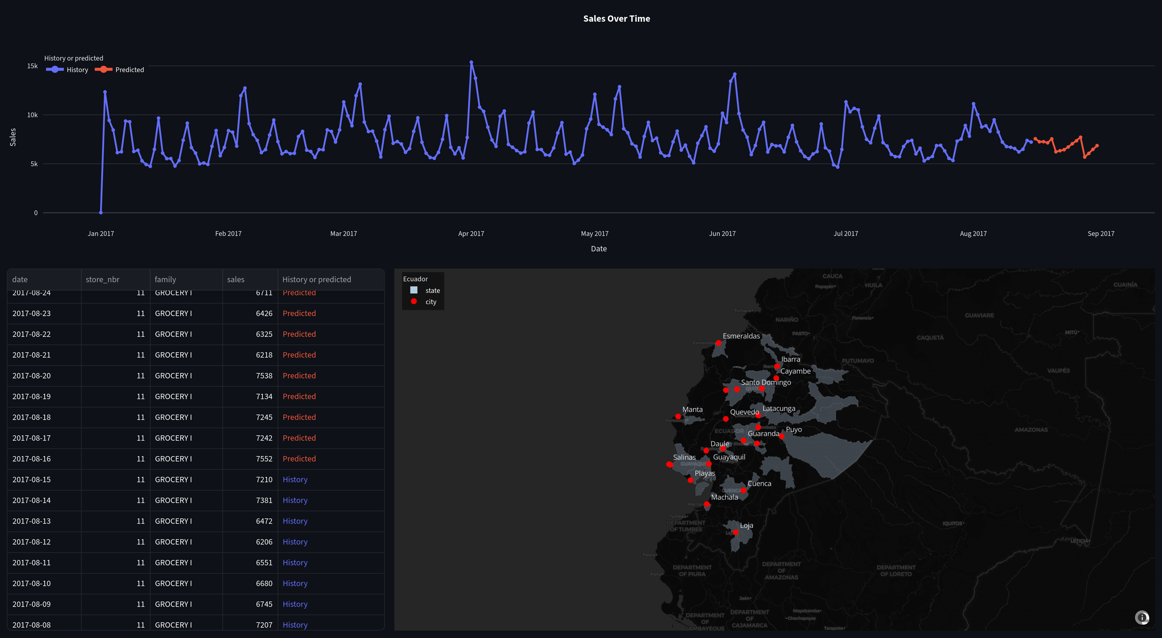 image from Project 1: Store Sales Forecasting